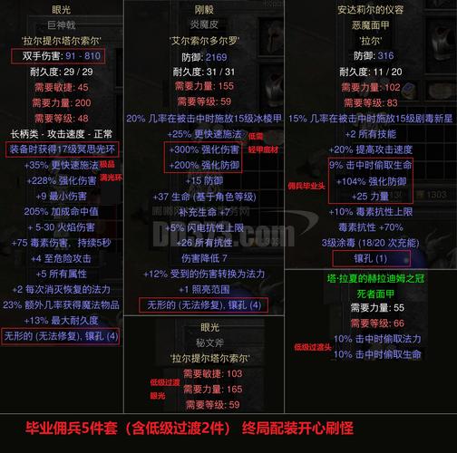 CSOL私服搭建全攻略，从新手到高手的进阶之路