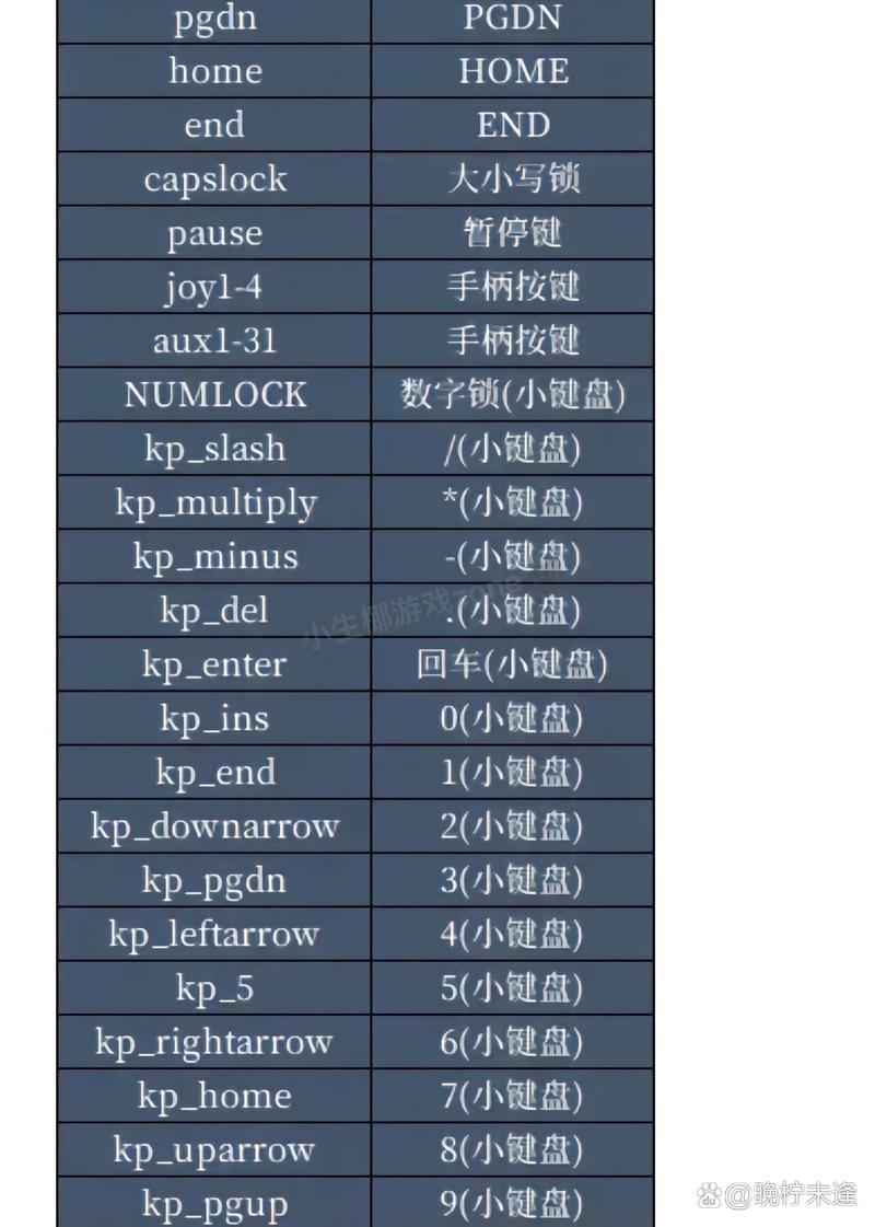 CSOL单机版控制台指令速览与应用