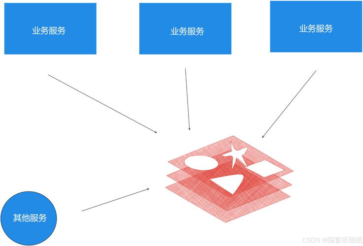 一、单机模式概述