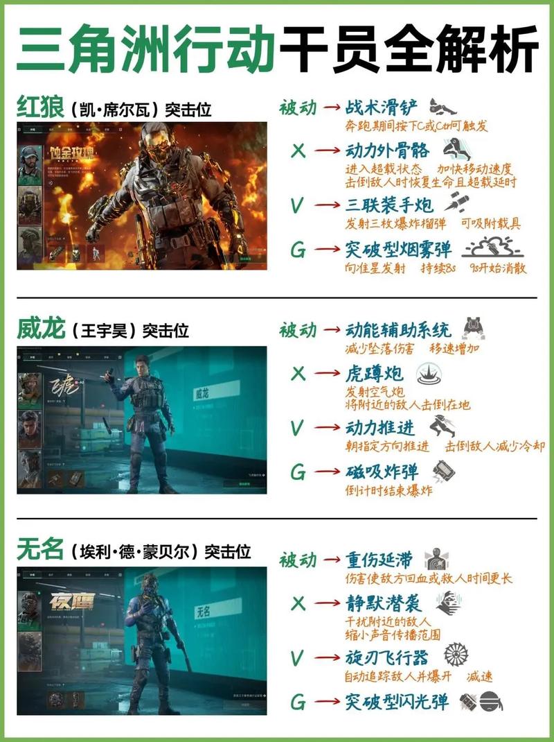 反恐精英单机版人物技能增强指南