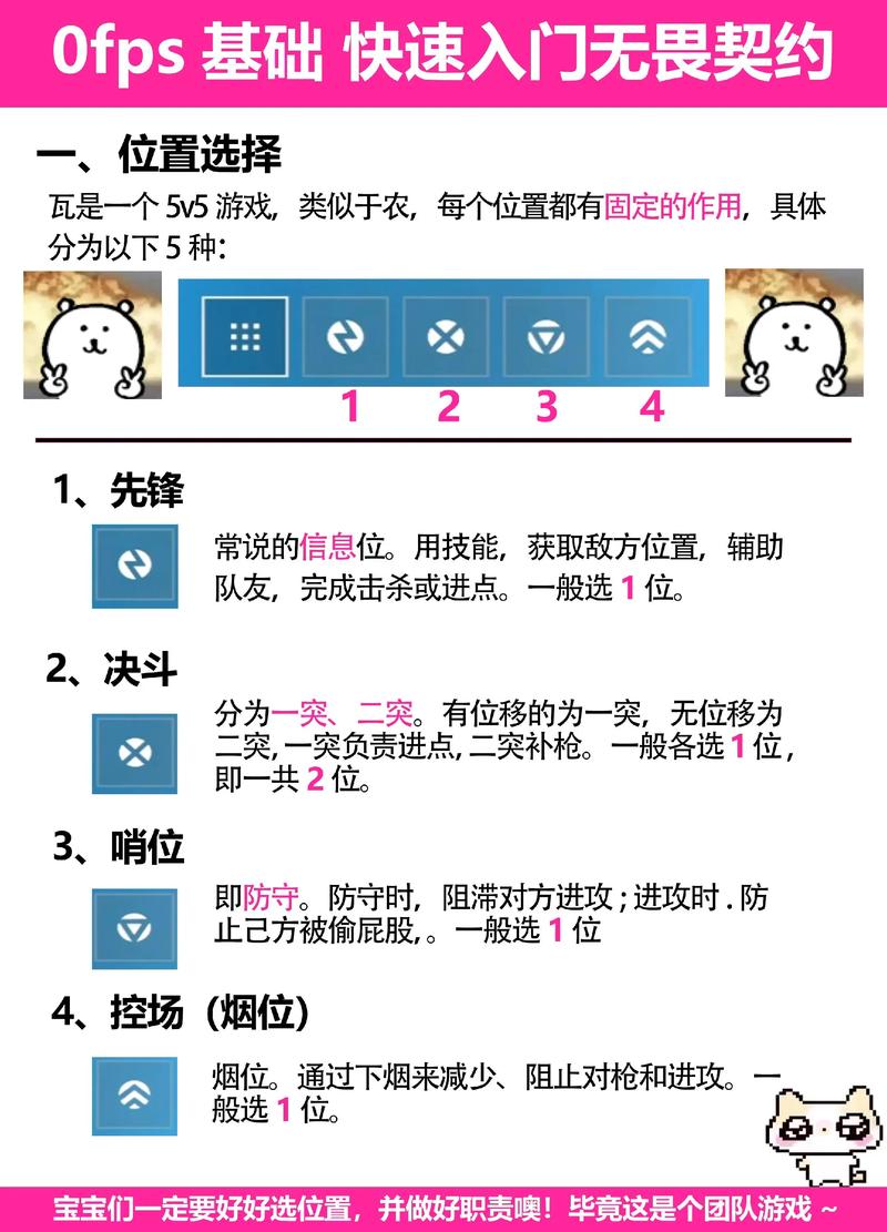 反恐精英怀旧服，快速上手指南