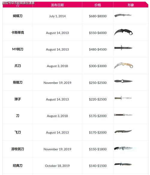 反恐精英单机版，全面武器购买指南