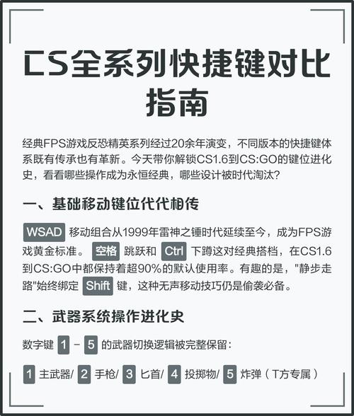 反恐精英单机版按键指南