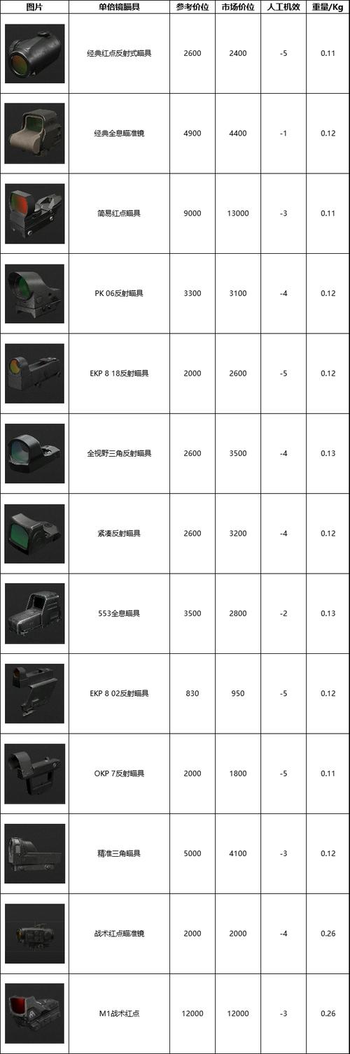 CSOL怀旧服辅助自瞄工具详解