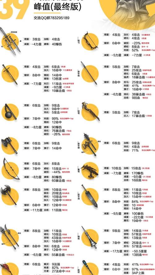 CSOL单机版武器数据修改指南，详细步骤与技巧