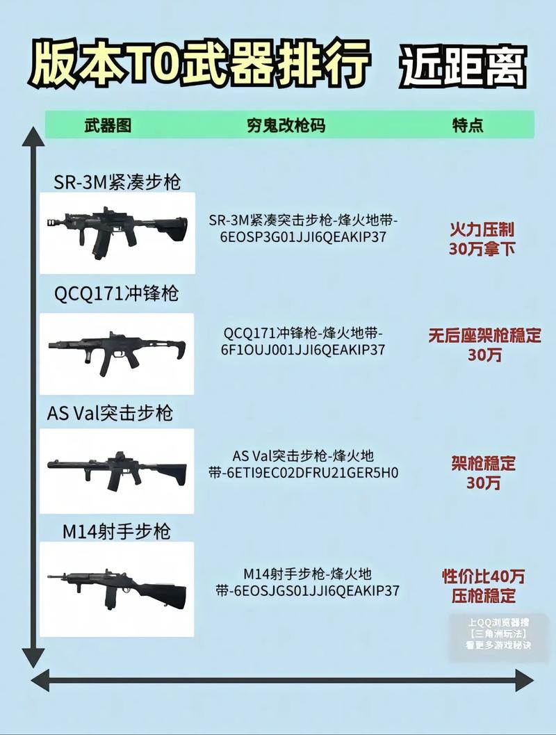 CSOL单机版武器数据修改指南