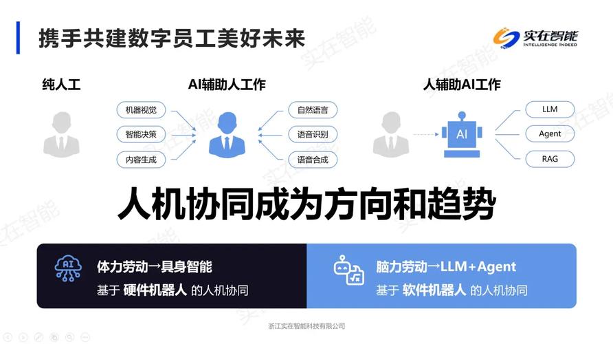 一、创建人机模式
