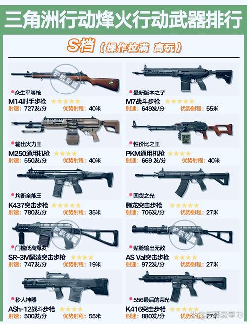 CSOL单机版武器大揭秘