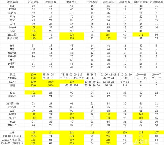 CSOL单机版伤害显示功能全面解析
